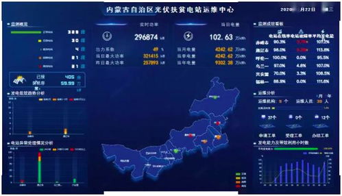 內蒙古村級光伏扶貧電站信息監(jiān)測接入率全國排名第二 信息系統運行維護服務