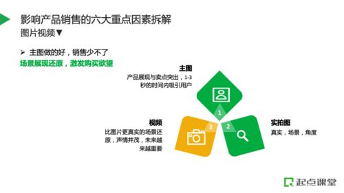 構建高效電商全鏈路運營體系 產品資源規(guī)劃與信息系統運維服務策略